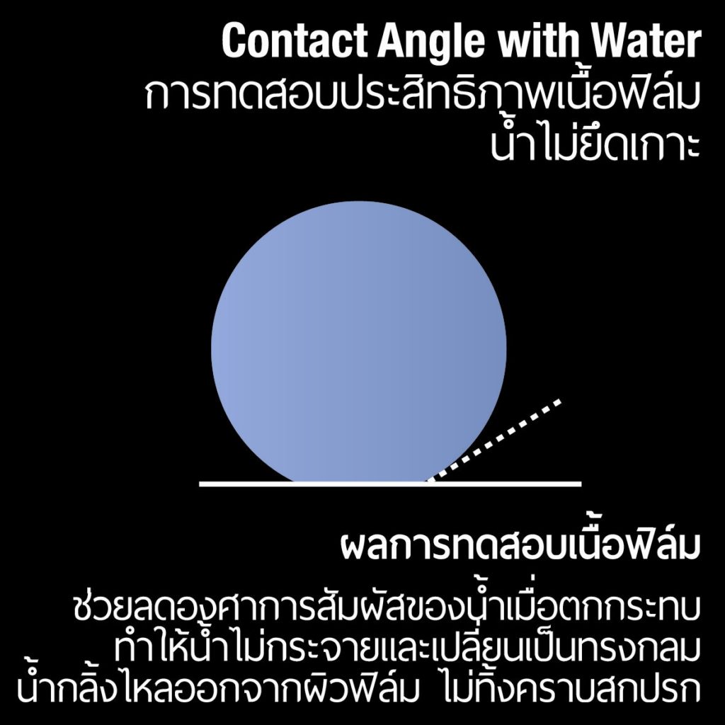 contact angle with water b-01
