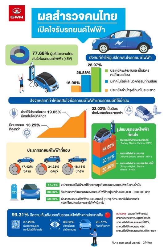 GWM_Get To Know Thai Consumers (5)